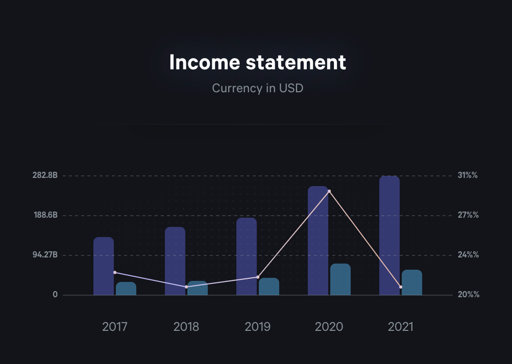Fey — Charts component