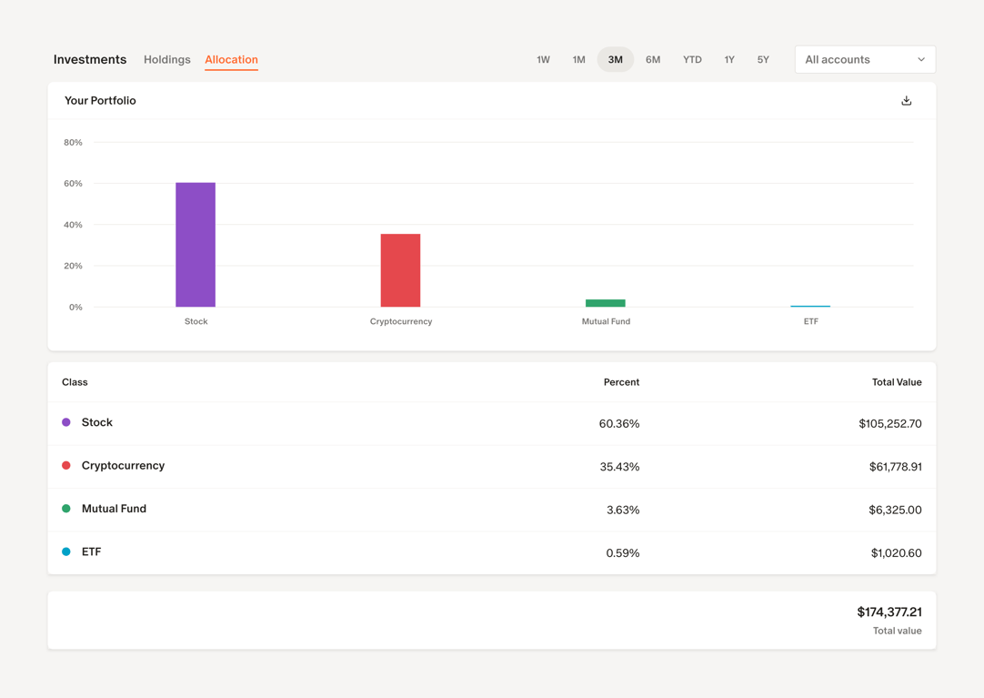 Monarch — Charts component