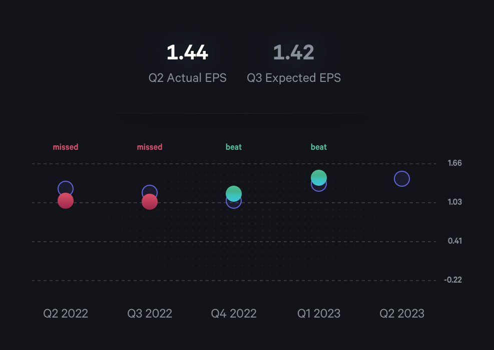 Fey — Charts component