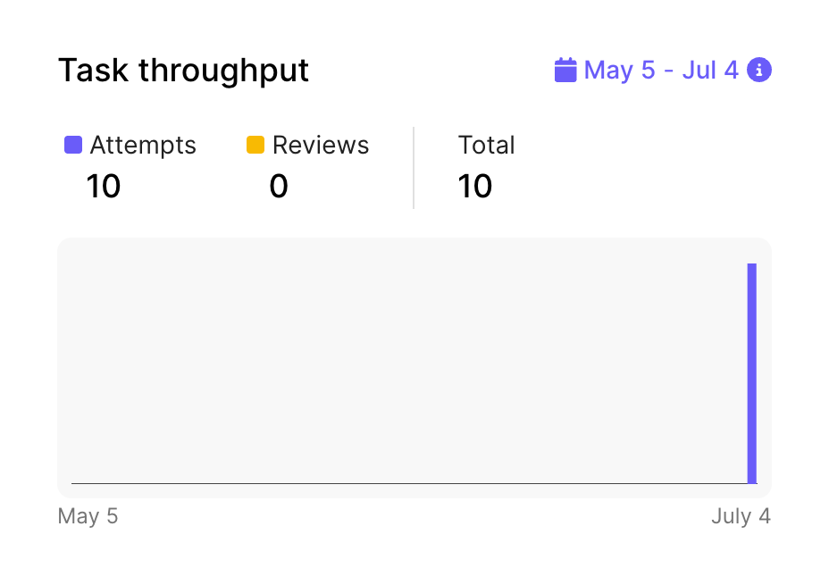 Scale — Charts component