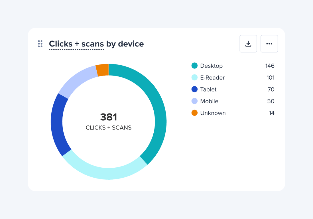 Bitly — Charts component