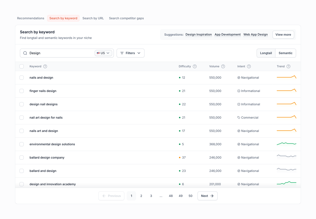 Macaw — Table component