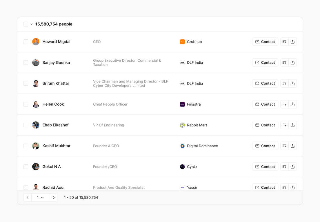 The org — Table component