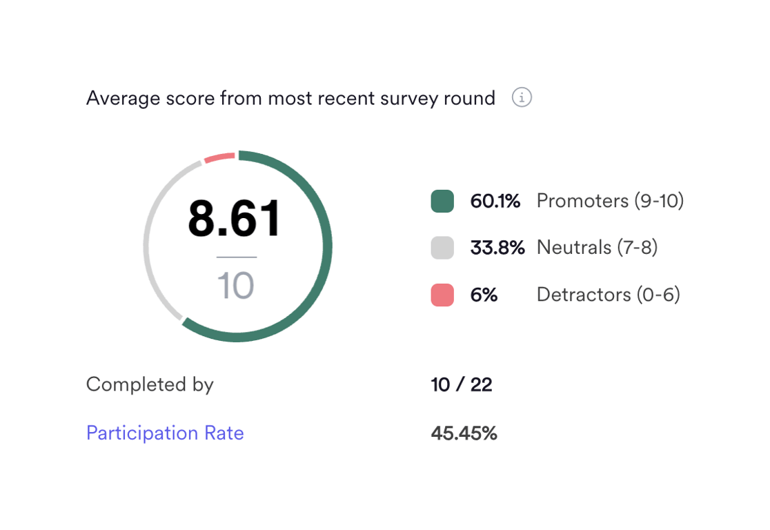Leapsome — Charts component