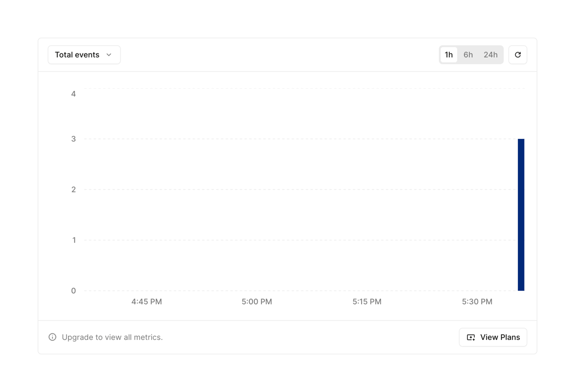 Hookdeck — Charts component