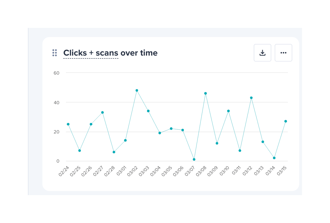 Bitly — Charts component