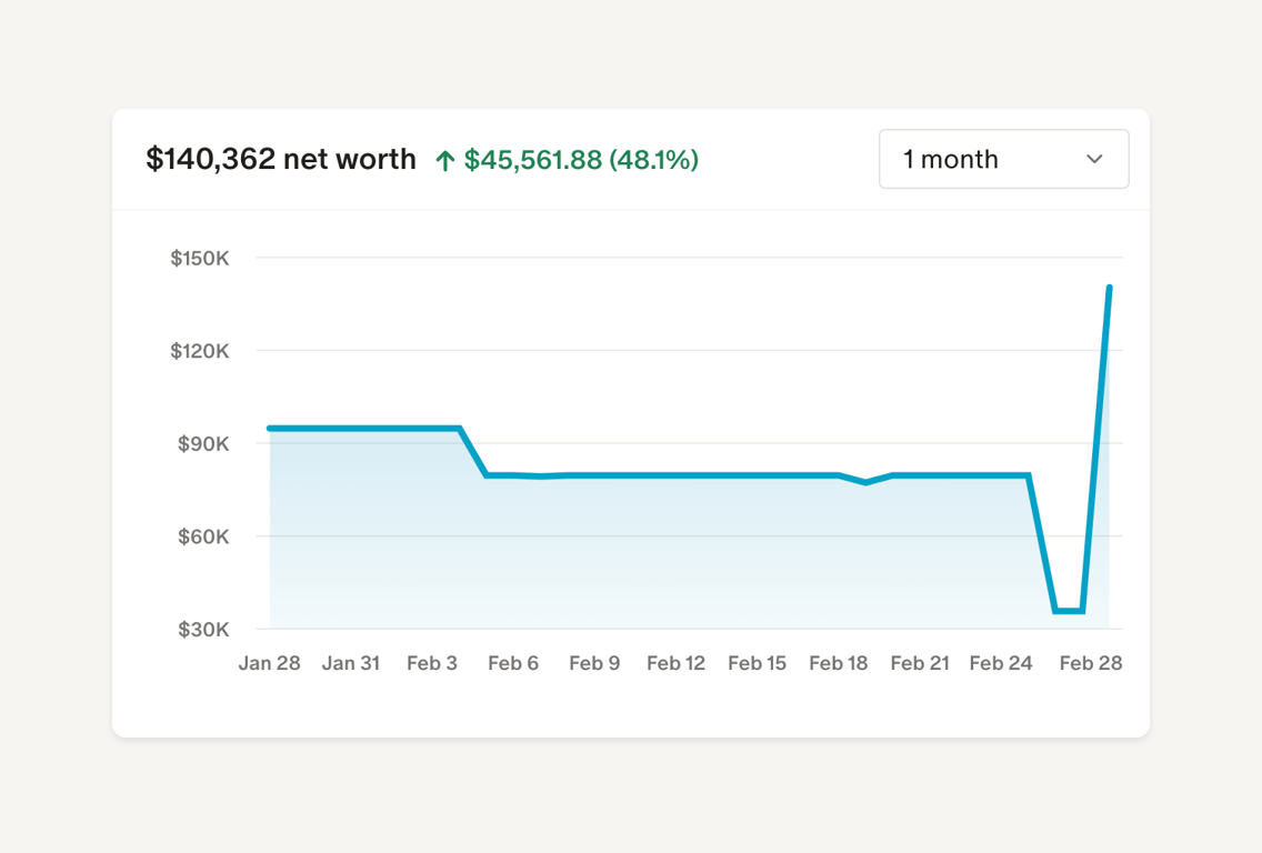 Monarch — Charts component
