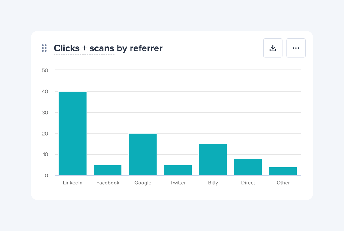 Bitly — Charts component