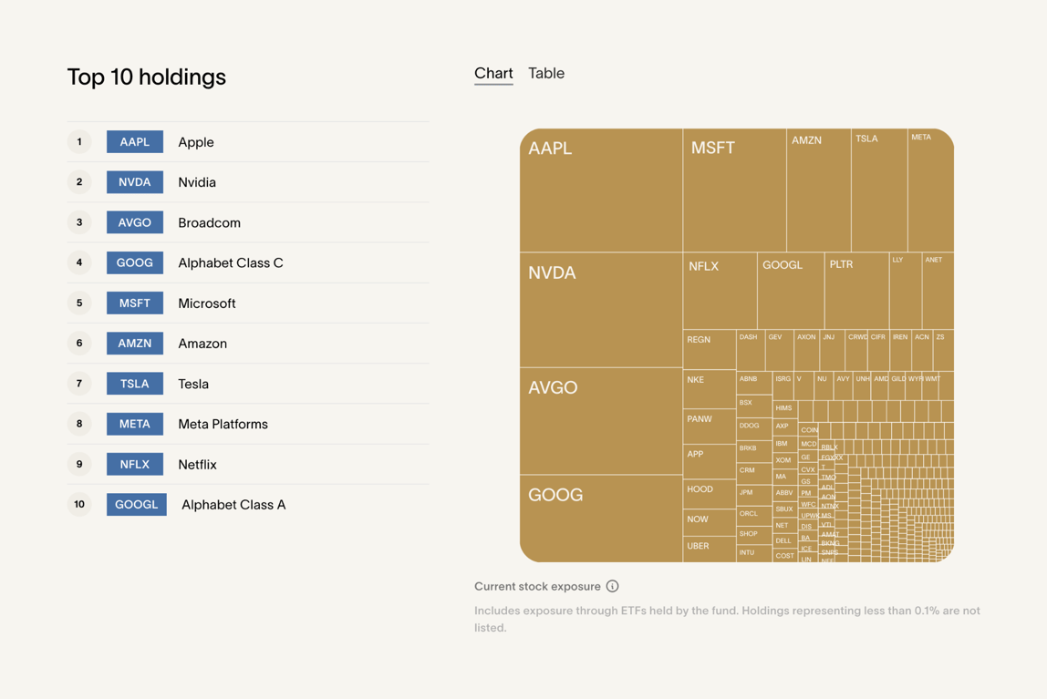 Cache — Charts component