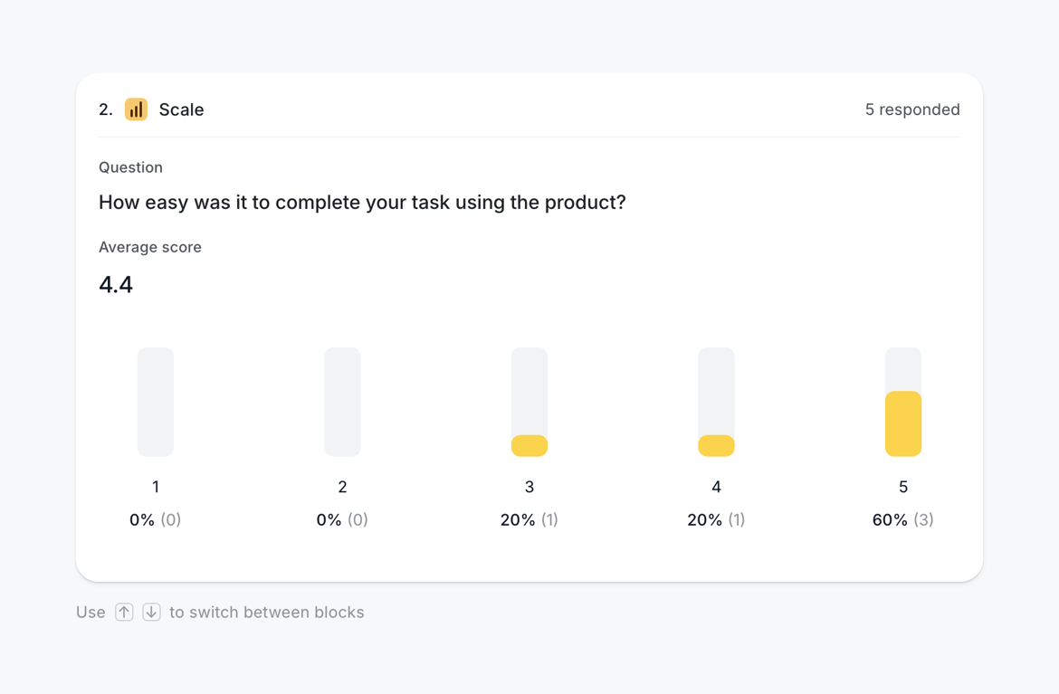 Wynde — Charts component