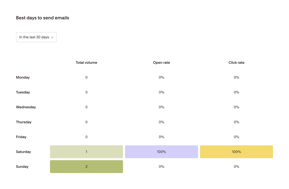 Flodesk — Table component