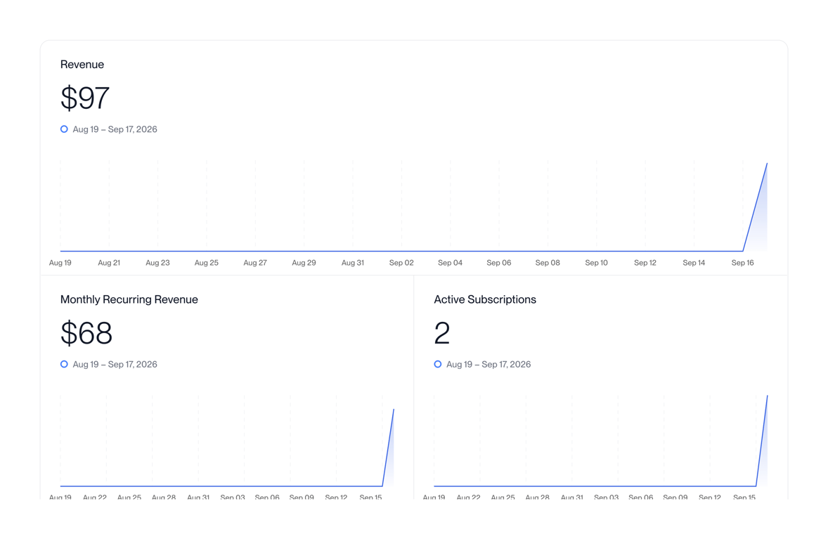 Polar — Charts component