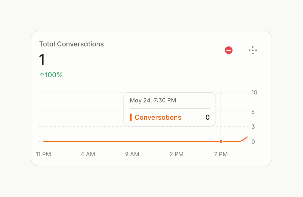 Delphi — Charts component
