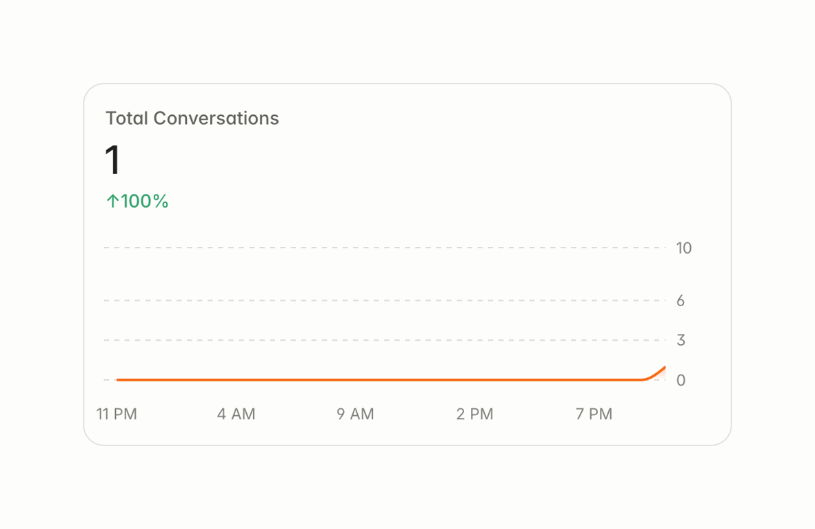 Delphi — Charts component