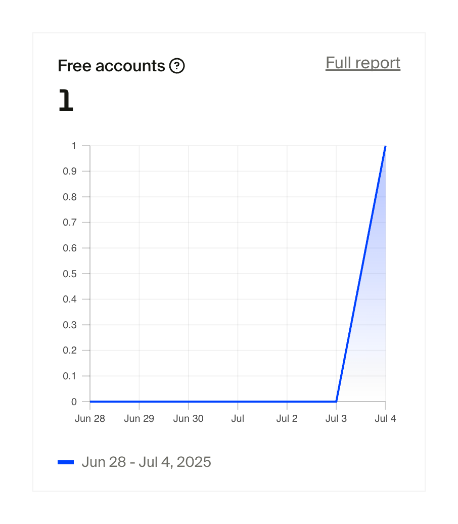 Fourthwall
				charts ui component