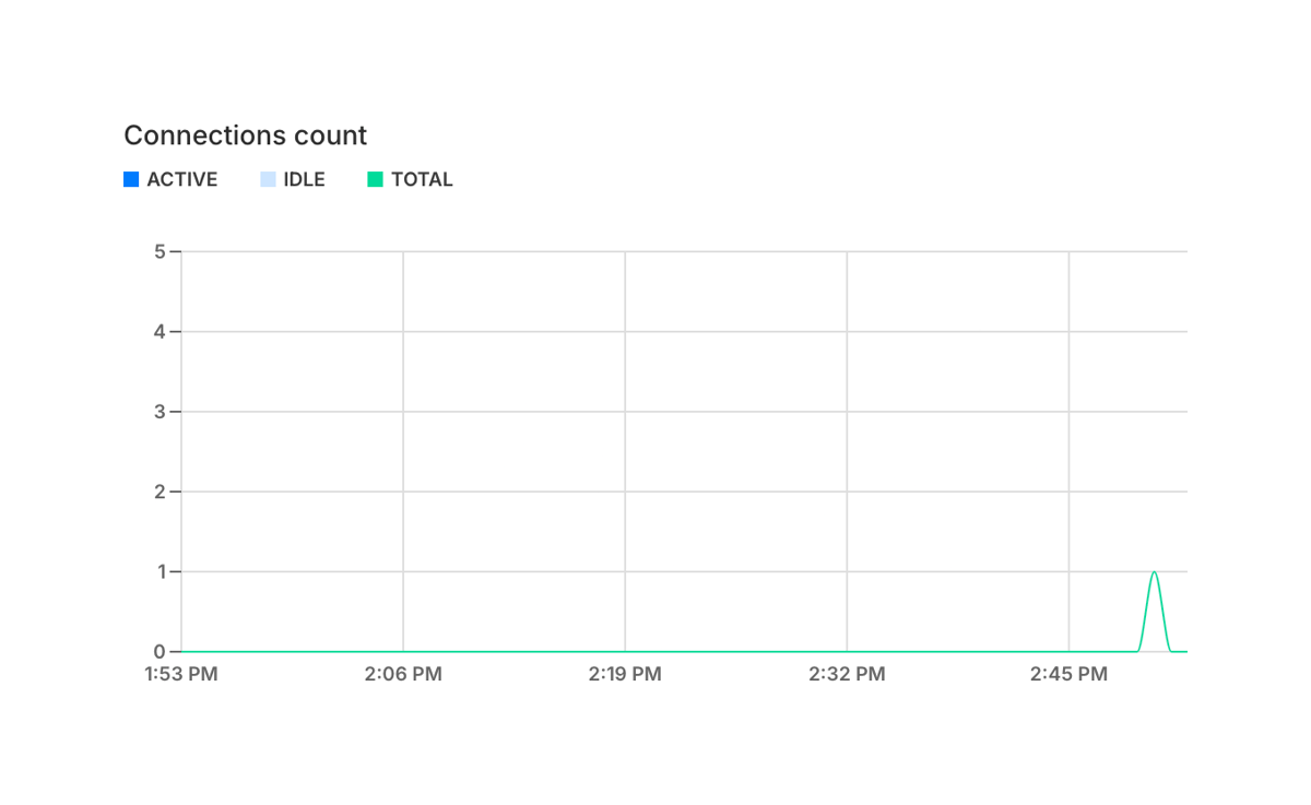 Neon
				charts ui component