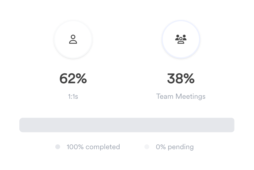 Leapsome
				charts ui component