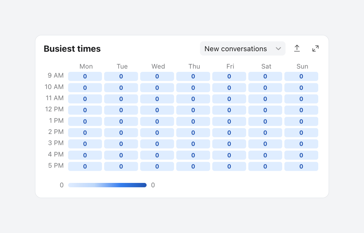Front
				charts ui component