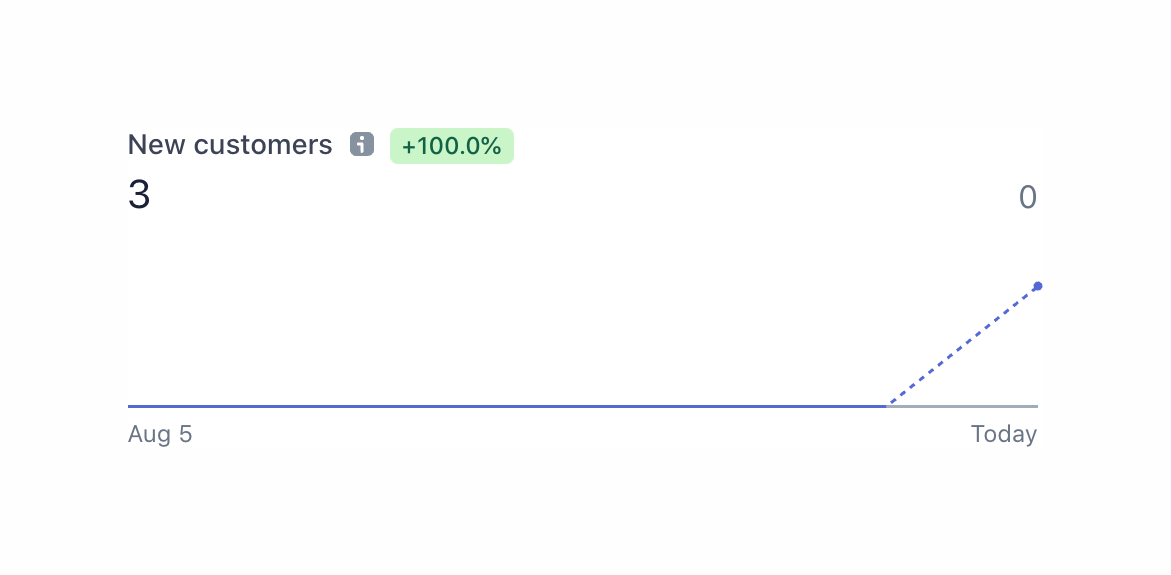 Stripe
				charts ui component