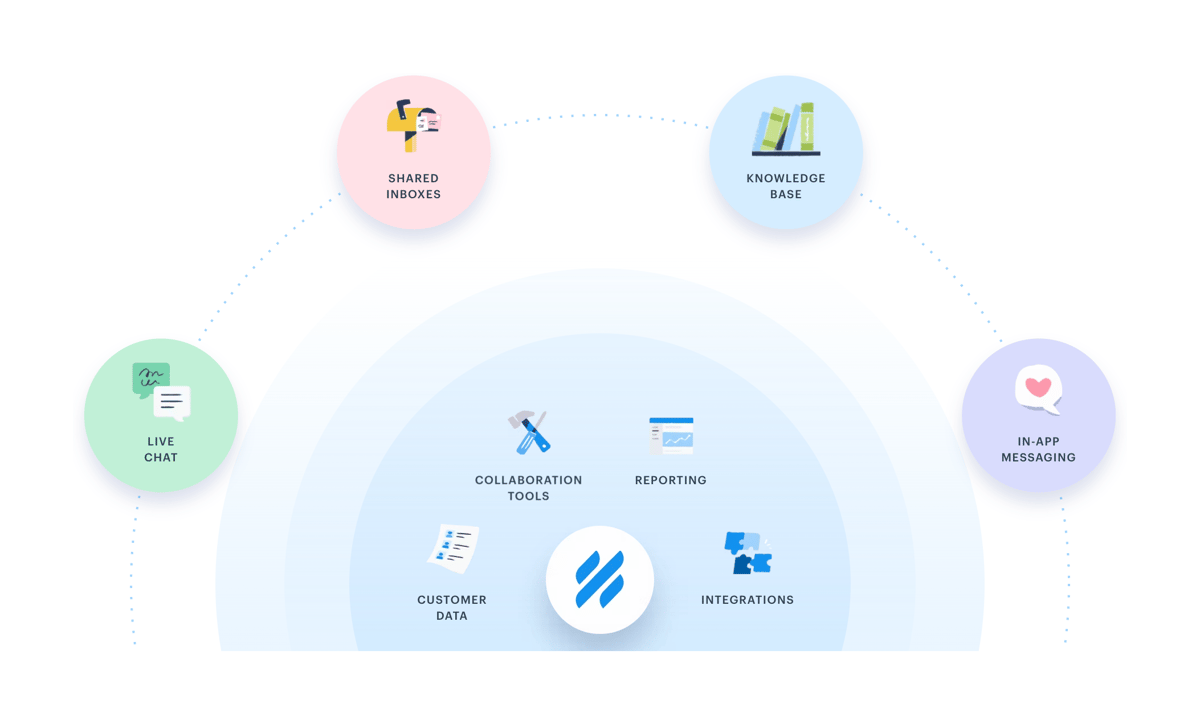 Help Scout
				illustration ui component
