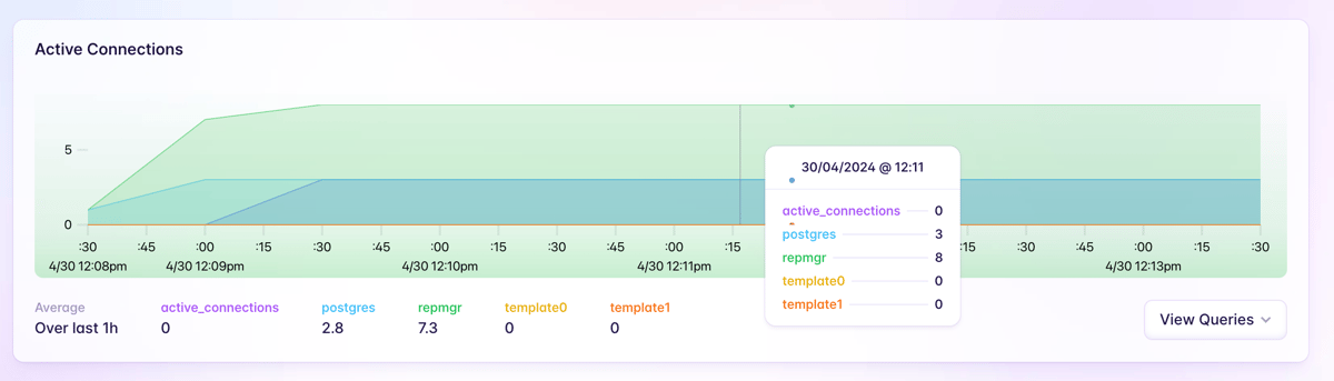 Fly
				charts ui component