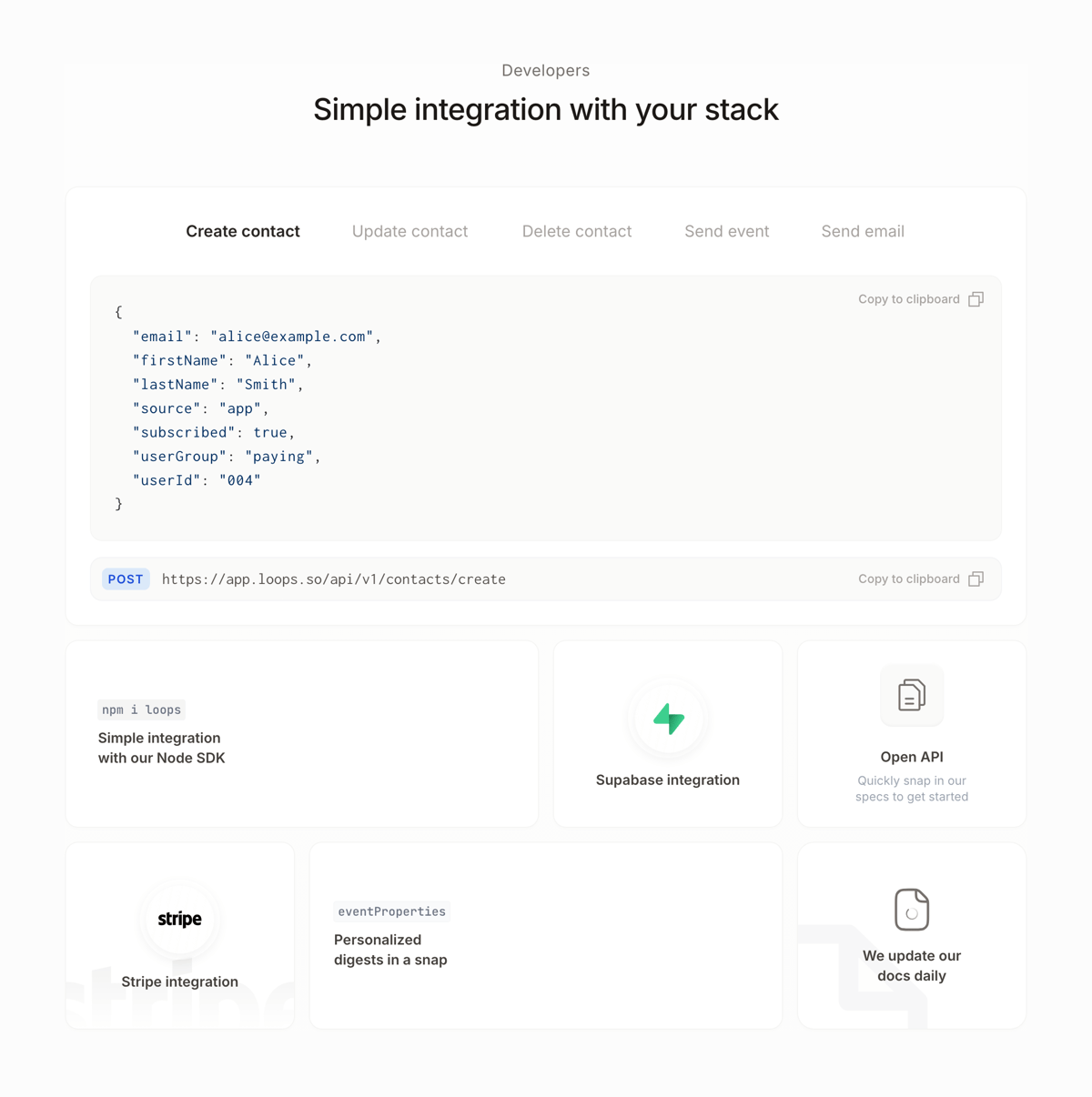 Loops
			integration documentation code snippet ui component