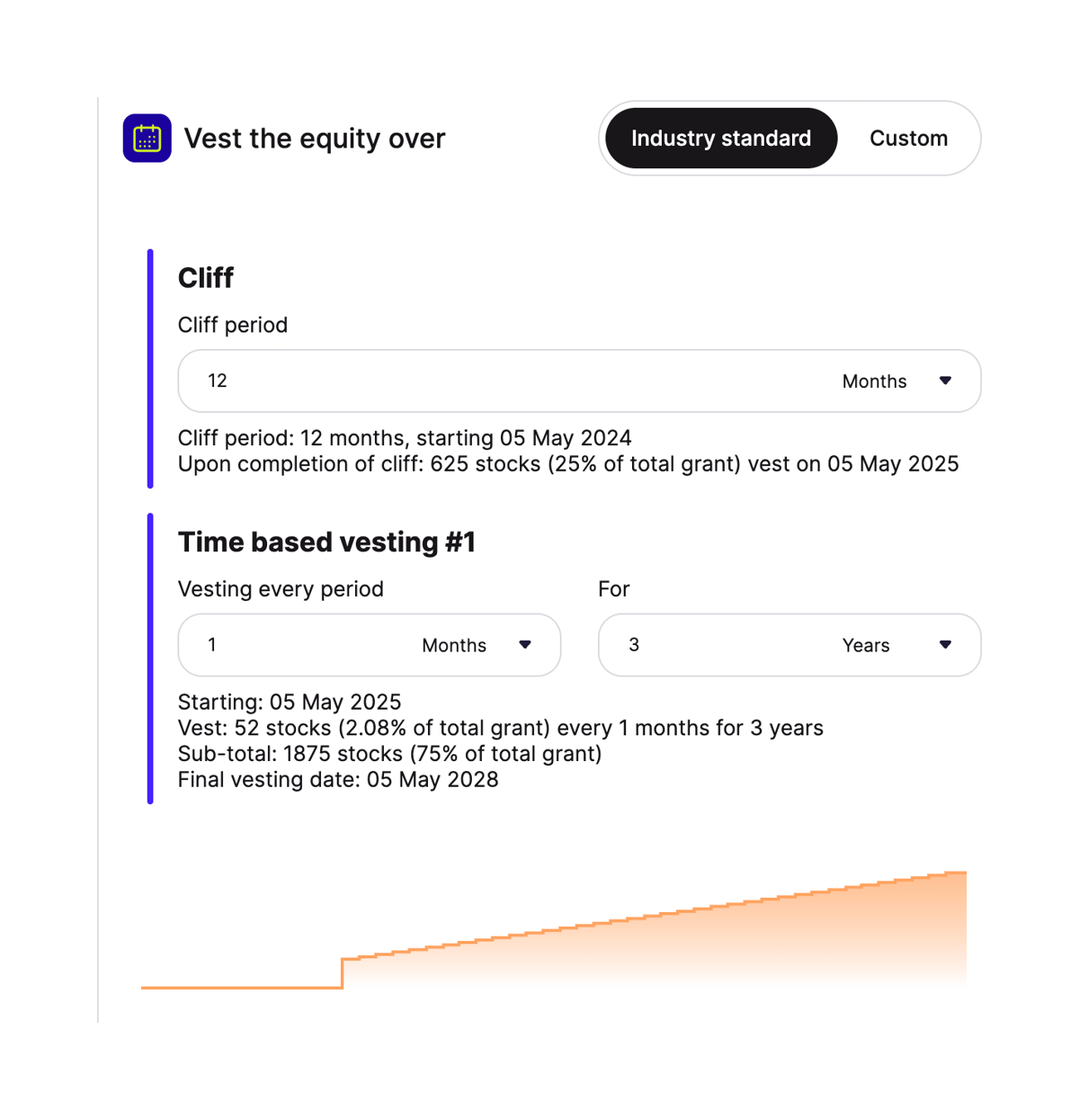 Cake
				charts ui component