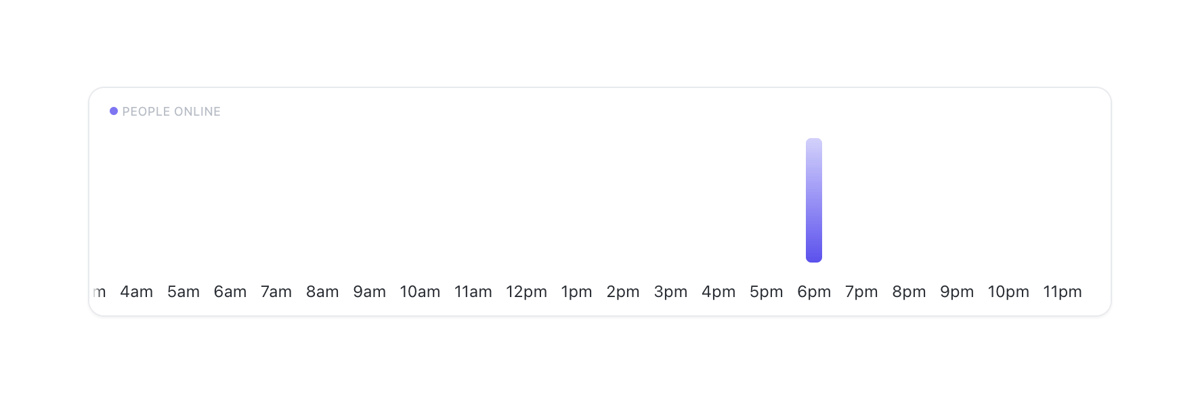 ClickUp
				charts ui component