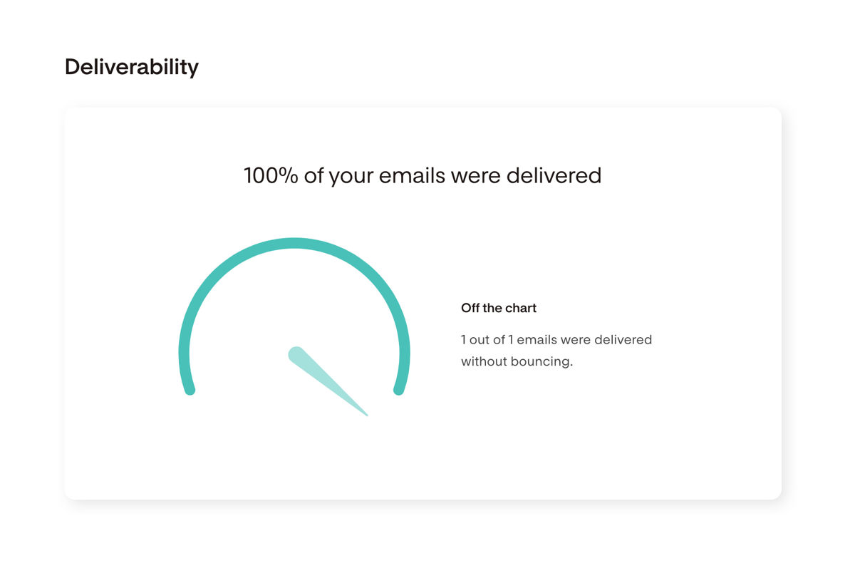 Flodesk
				charts ui component