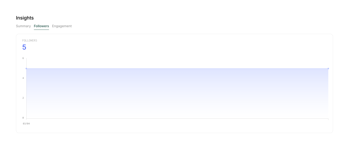 Assembly
				charts ui component