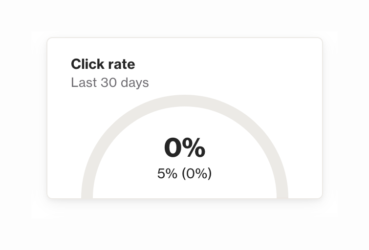 Ortto
				charts ui component