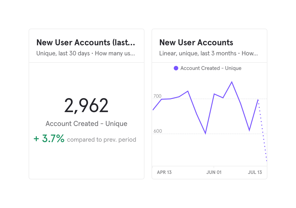 Mixpanel
				charts ui component