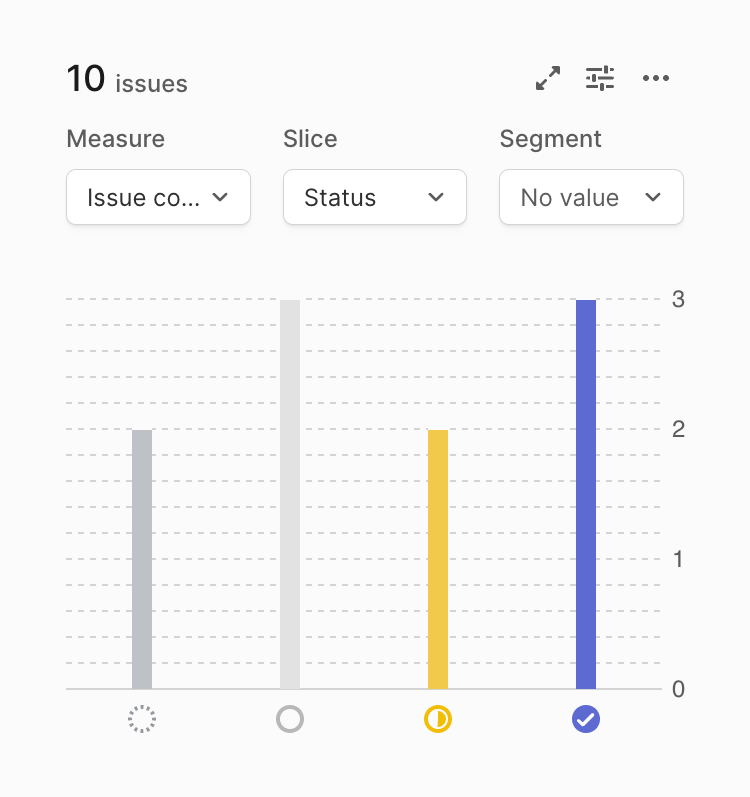 Linear
				charts ui component