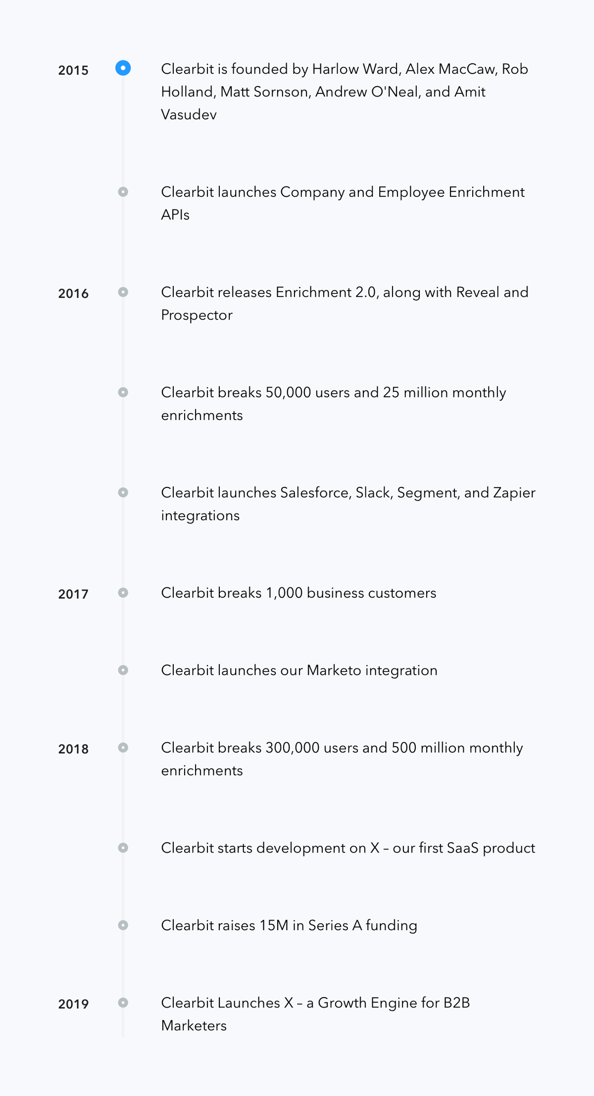 Clearbit
				timeline & history ui component