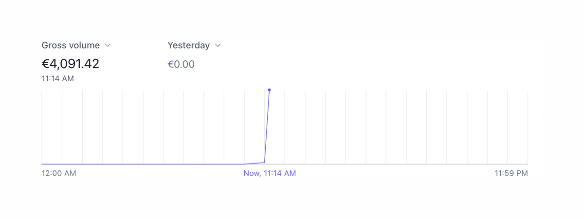Stripe
				charts ui component