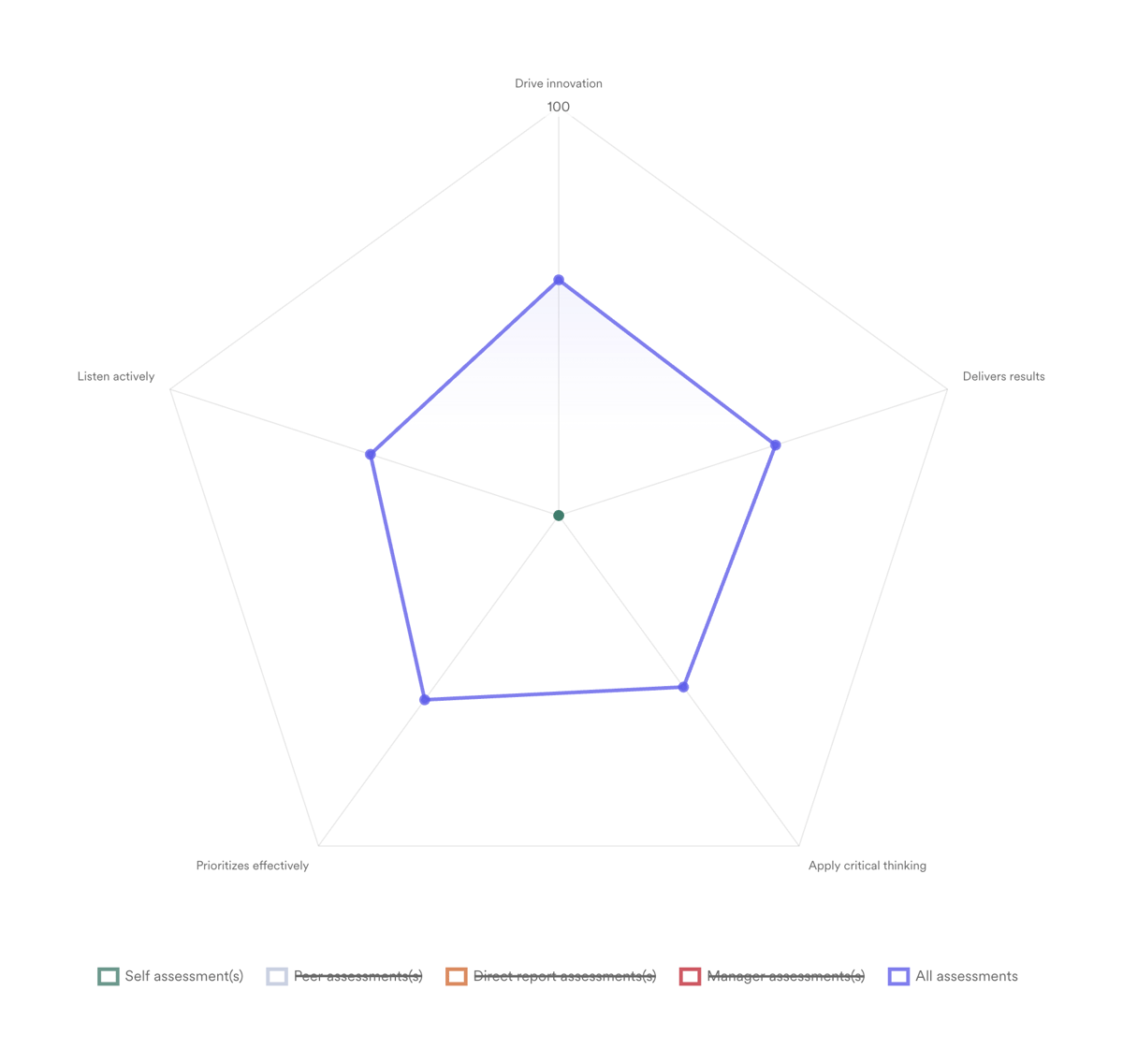 Leapsome
				charts ui component