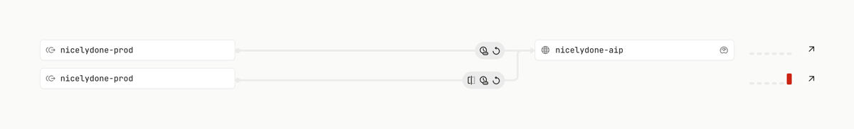 Hookdeck
				charts ui component