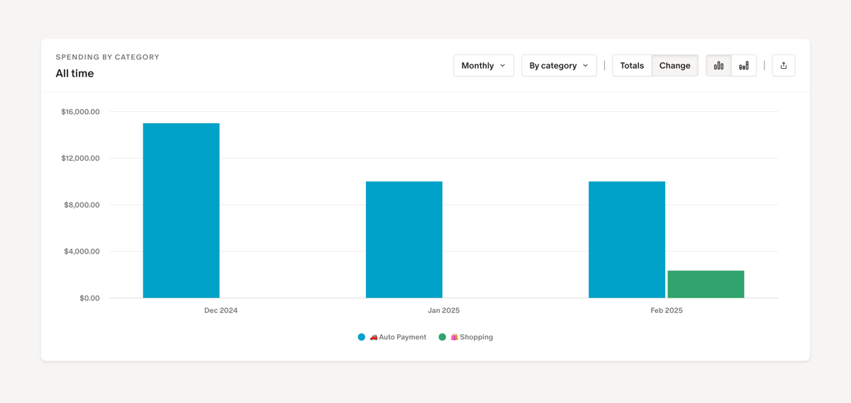 Monarch
				charts ui component
