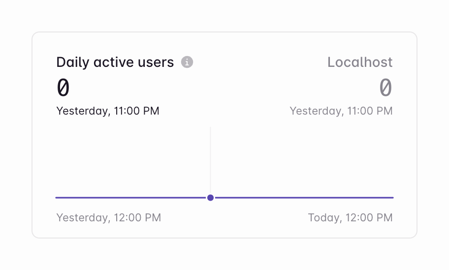 Liveblocks
				charts ui component