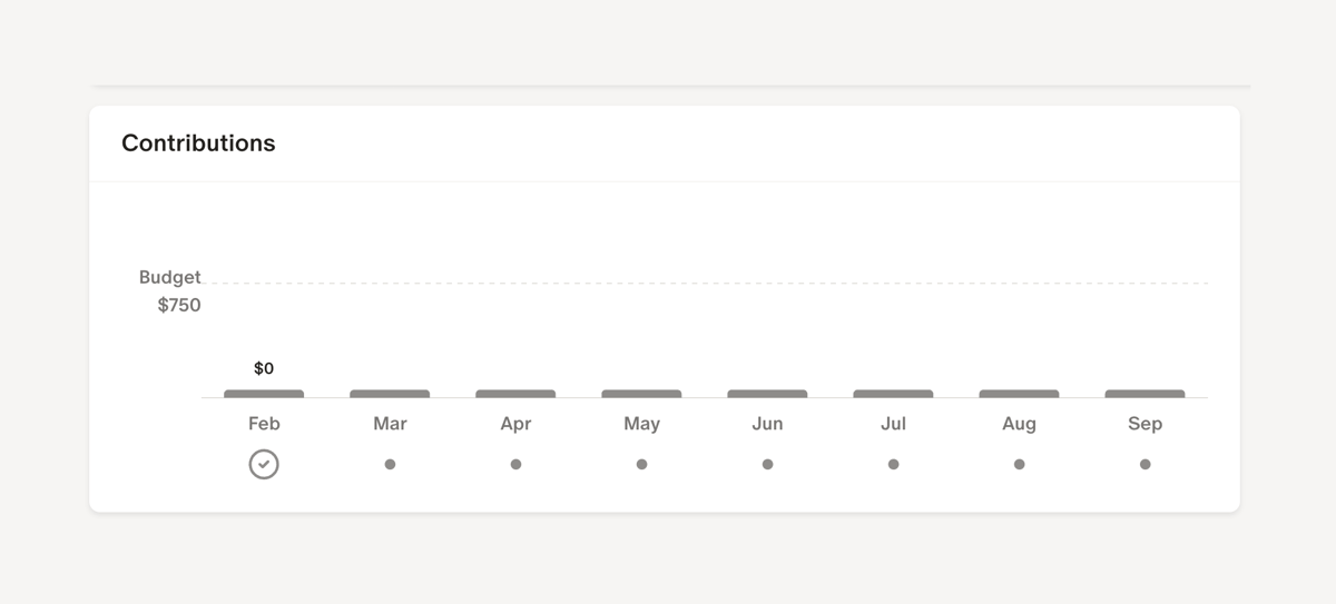 Monarch
				charts ui component
