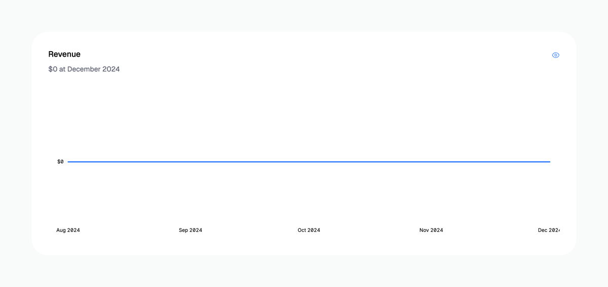 Polar
				charts ui component