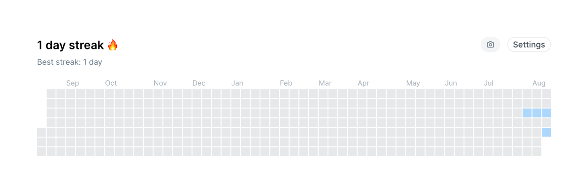 Typefully
				charts ui component
