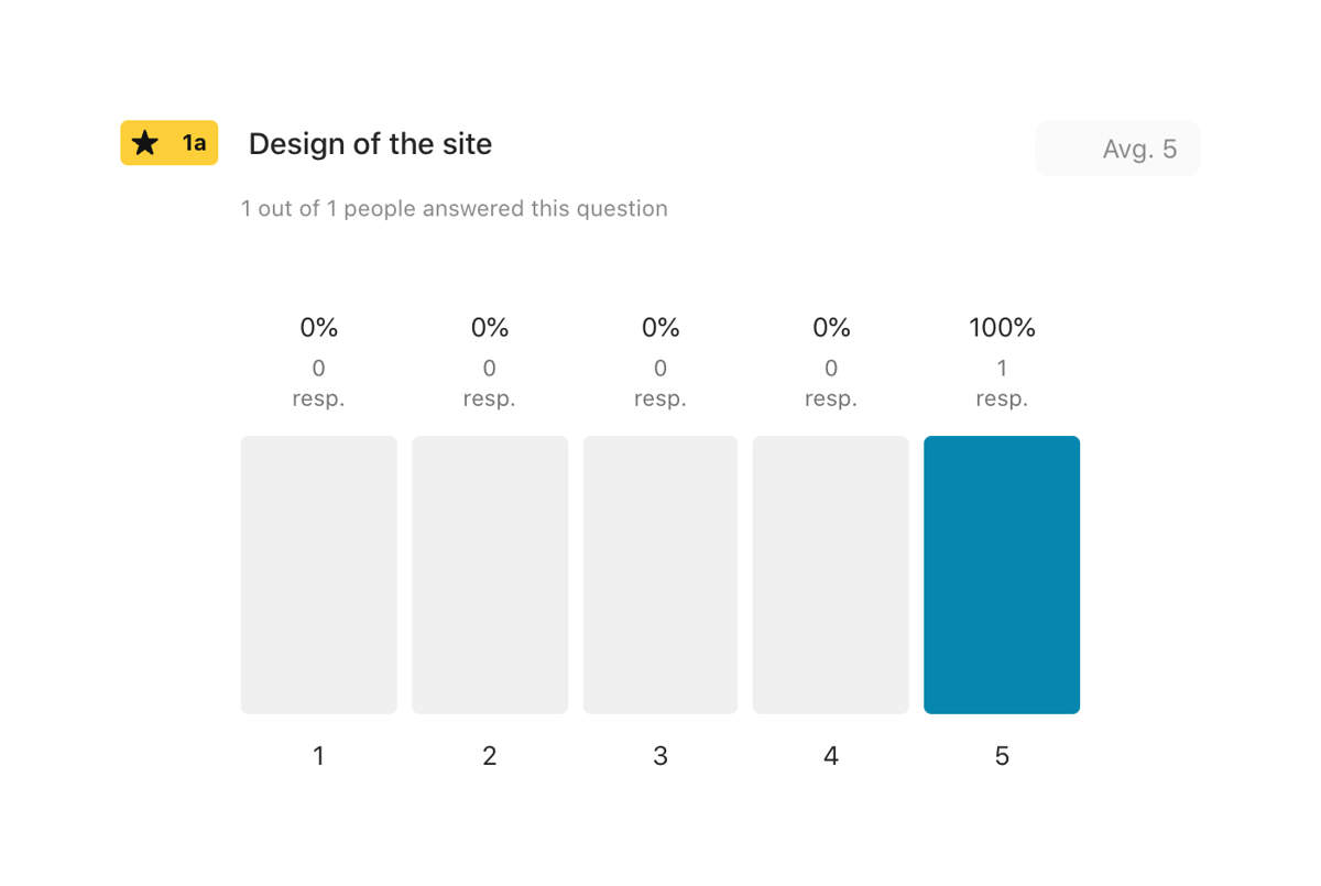 Typeform
				charts ui component