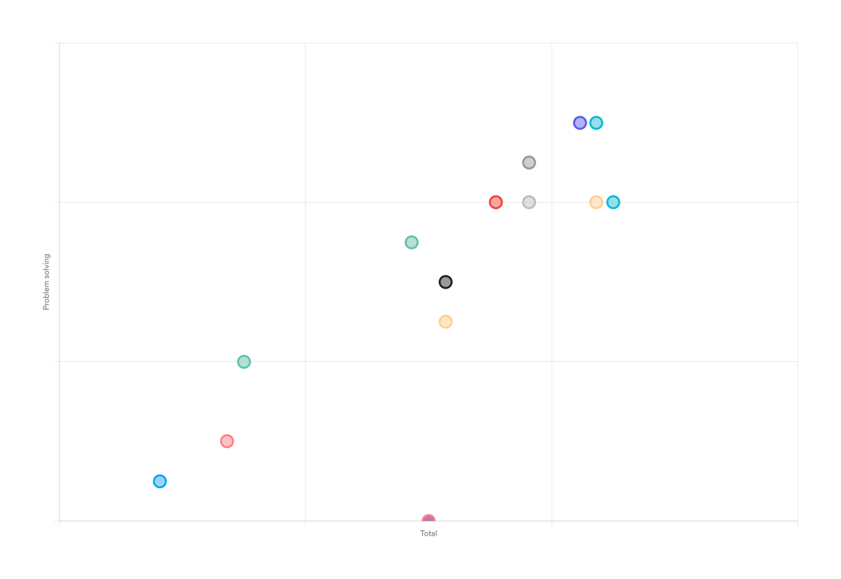 Leapsome
				charts ui component