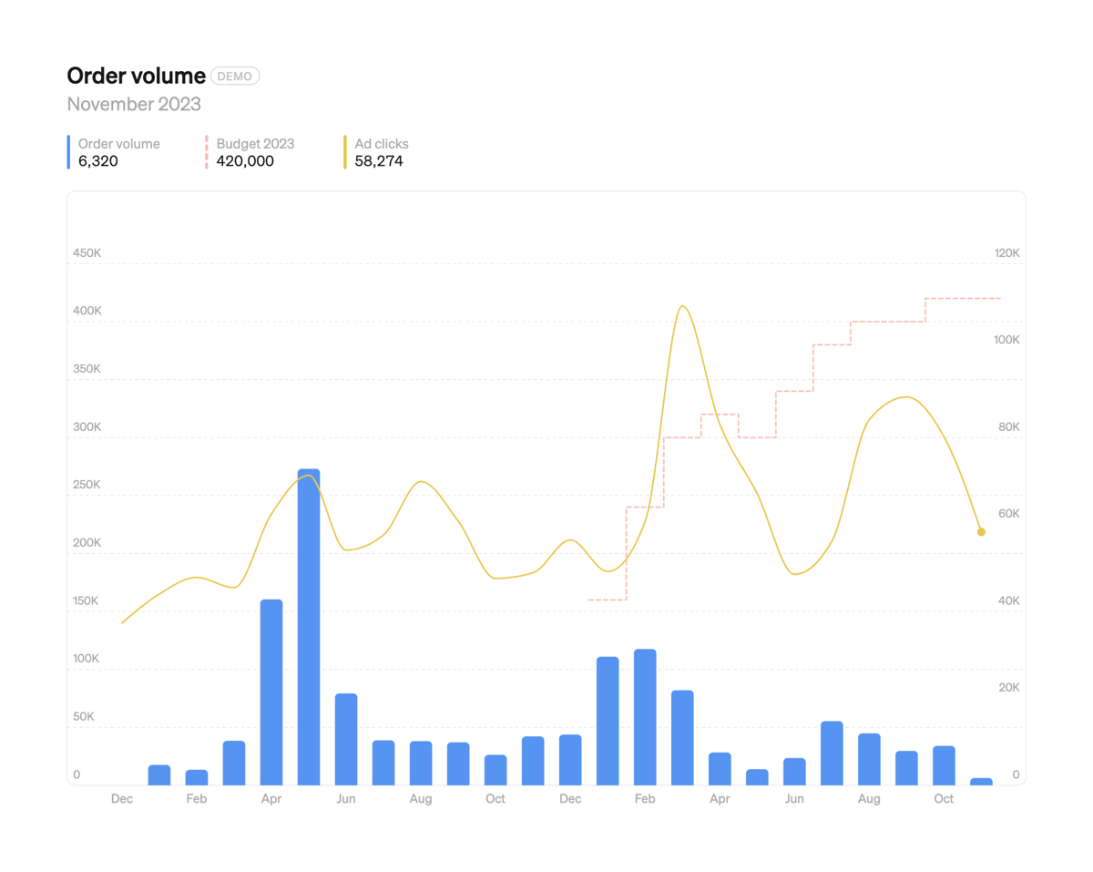 Steep
				charts ui component