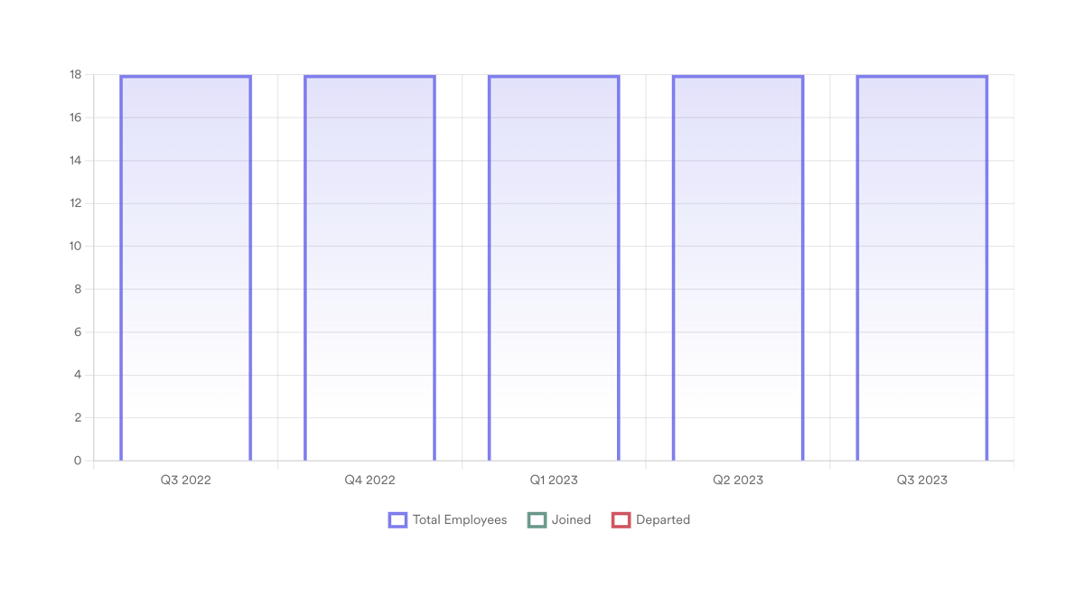Leapsome
				charts ui component