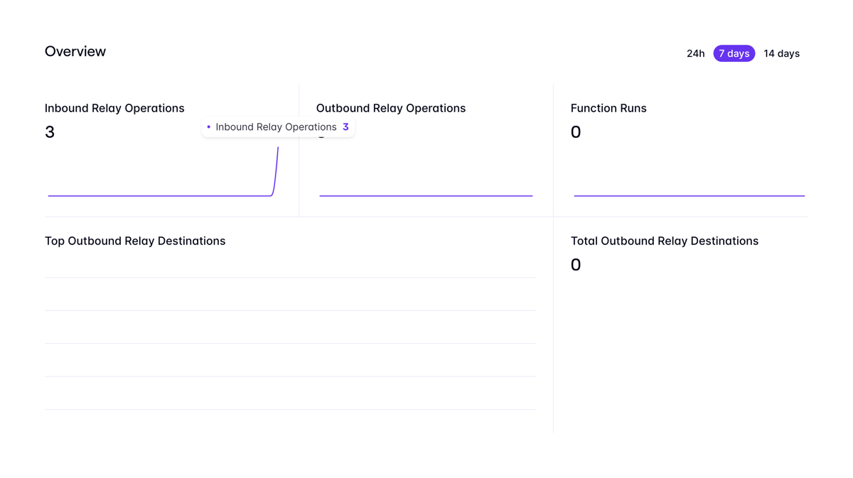 Evervault
				charts ui component