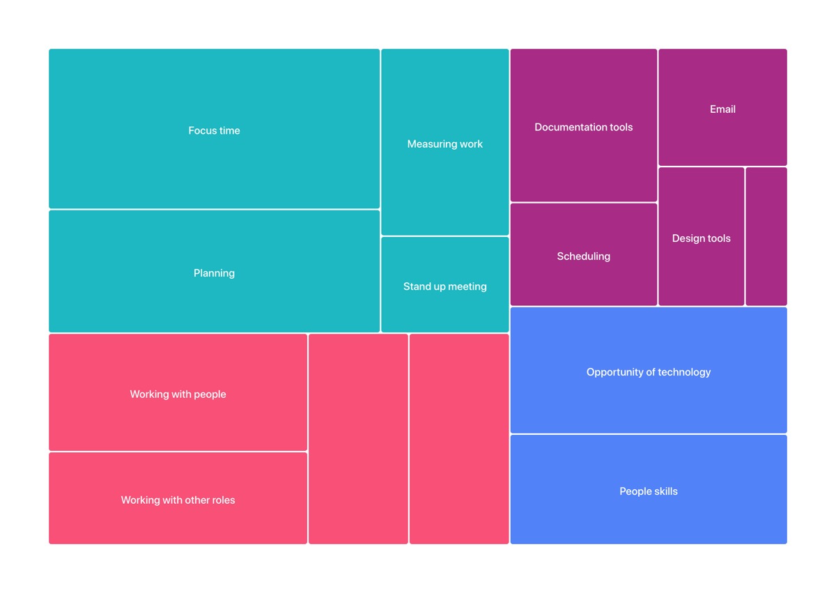Dovetail
				charts ui component