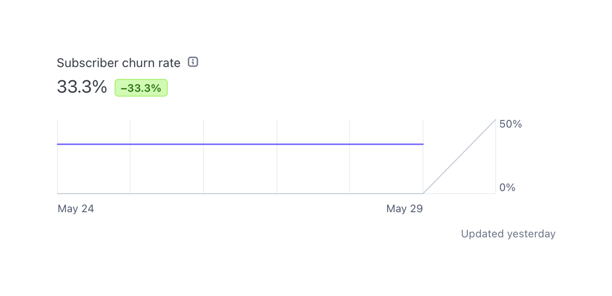 Stripe
				charts ui component