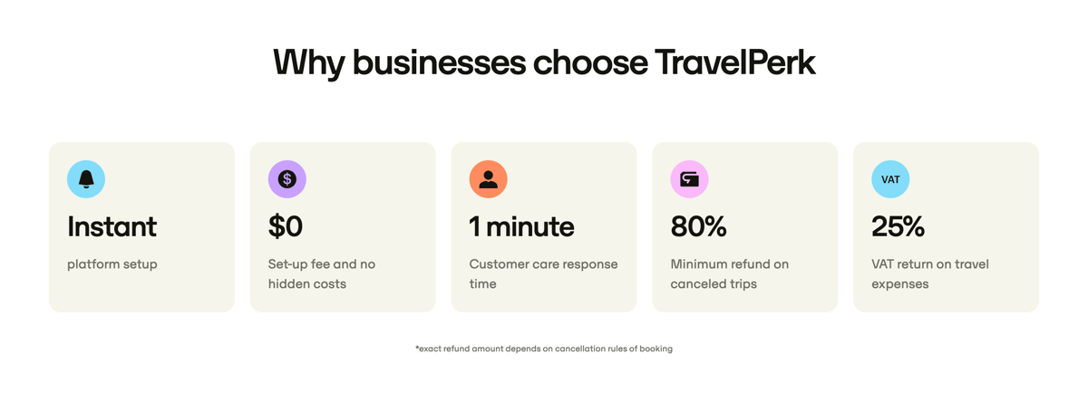 Travelperk
				social proof ui component